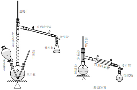 乙酸乙酯的实验装置图图片